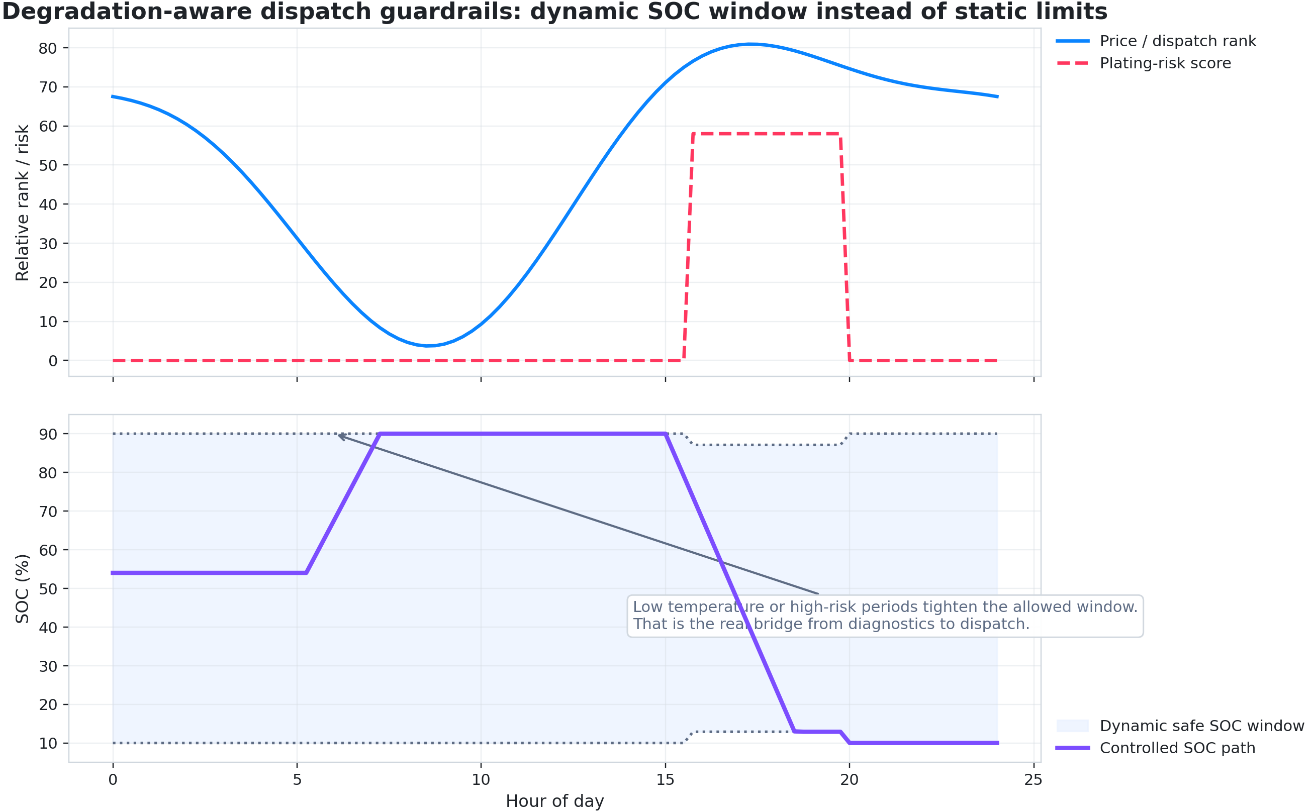 Illustrative forensic report cover chart preview