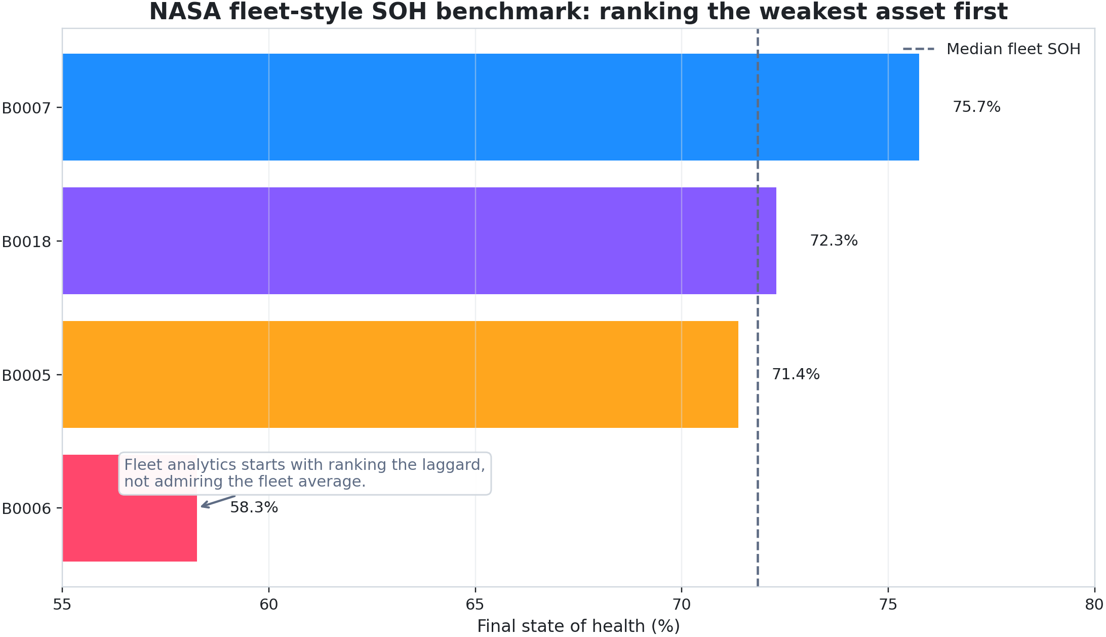 Fleet ranking before fleet dashboards