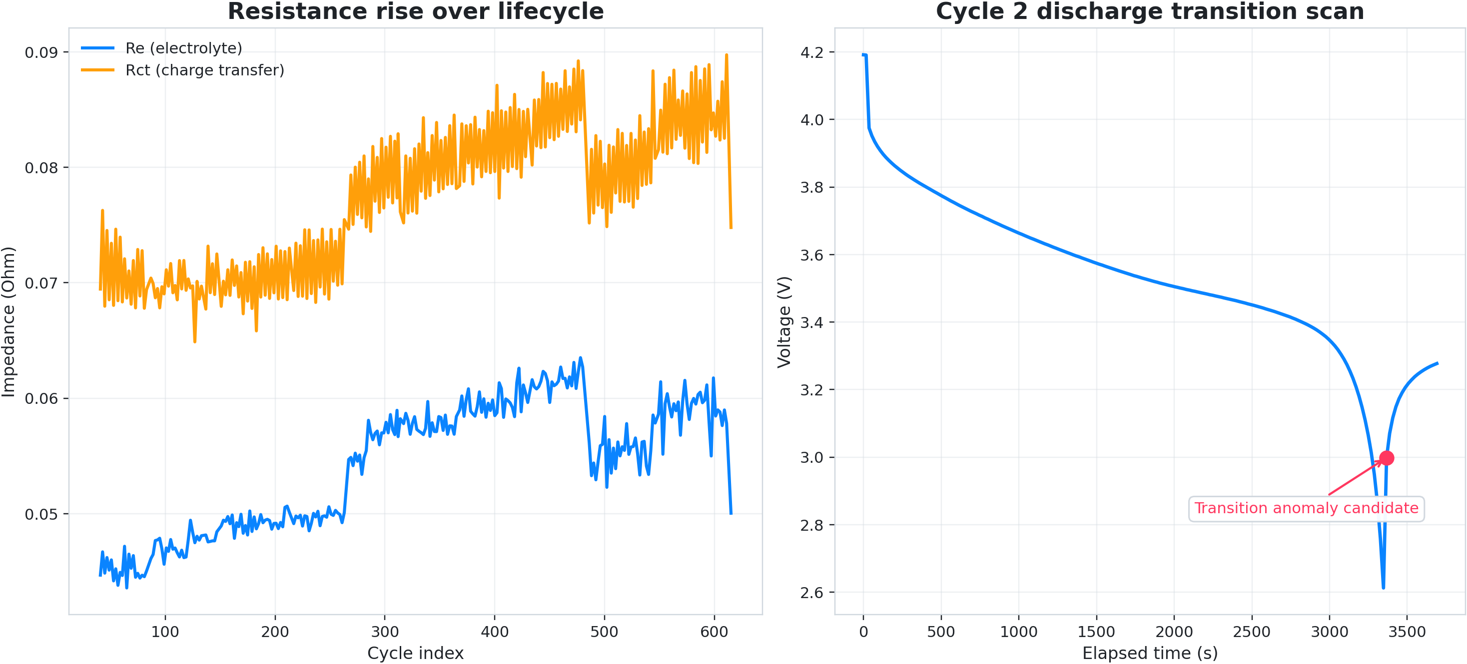 Stress sequence before a dashboard excuse