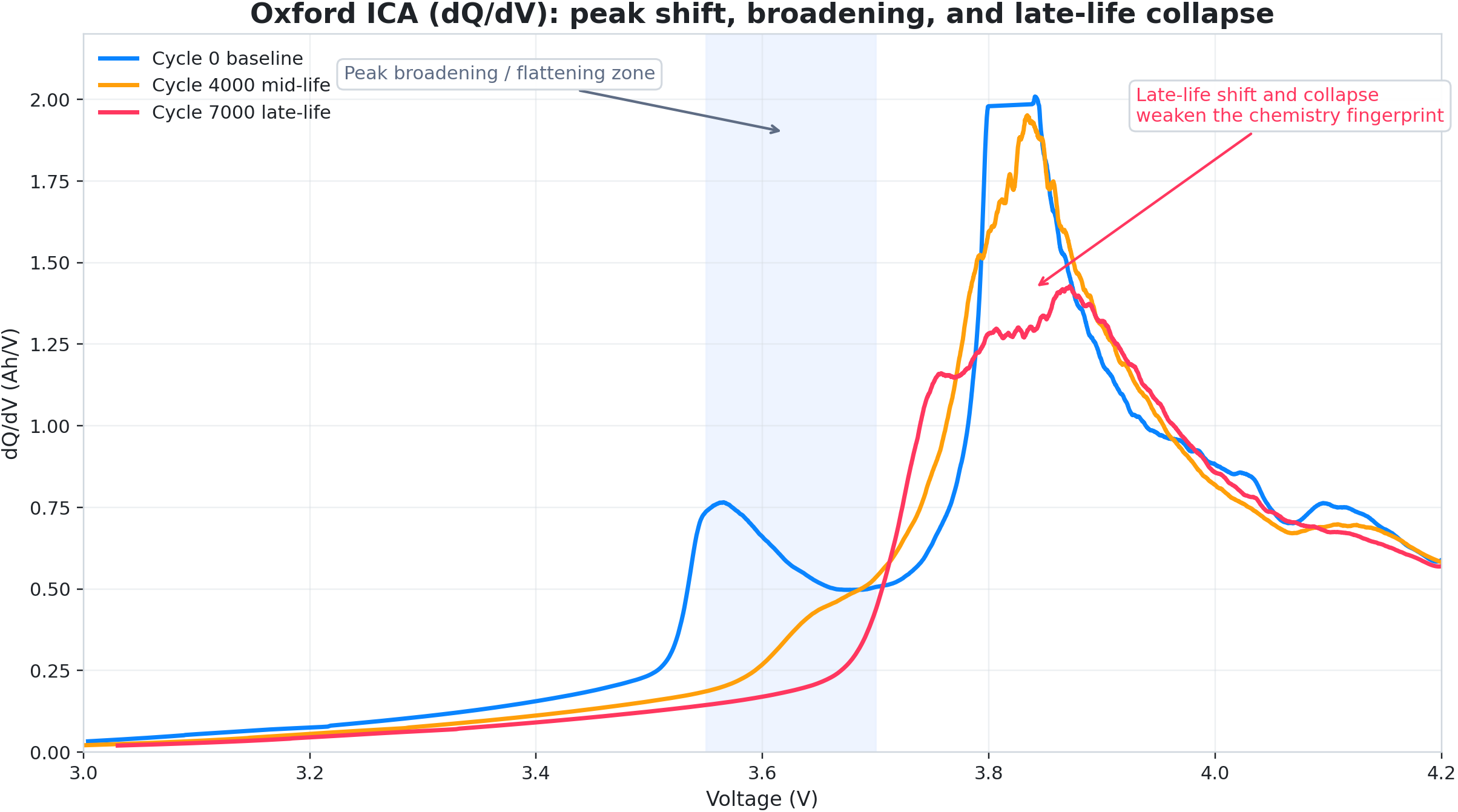Chemistry signal before the committee story